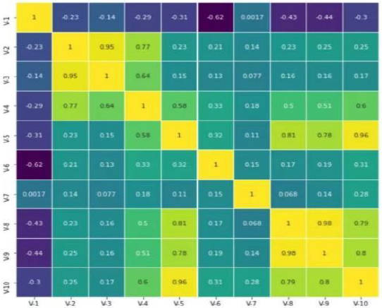 Analyze Building The Residential Buildings Worth It By CART Algorithm